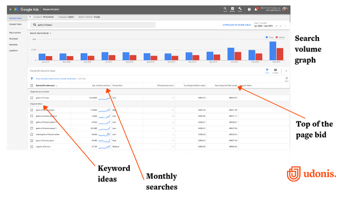 Overview of Google Keyword Planner 