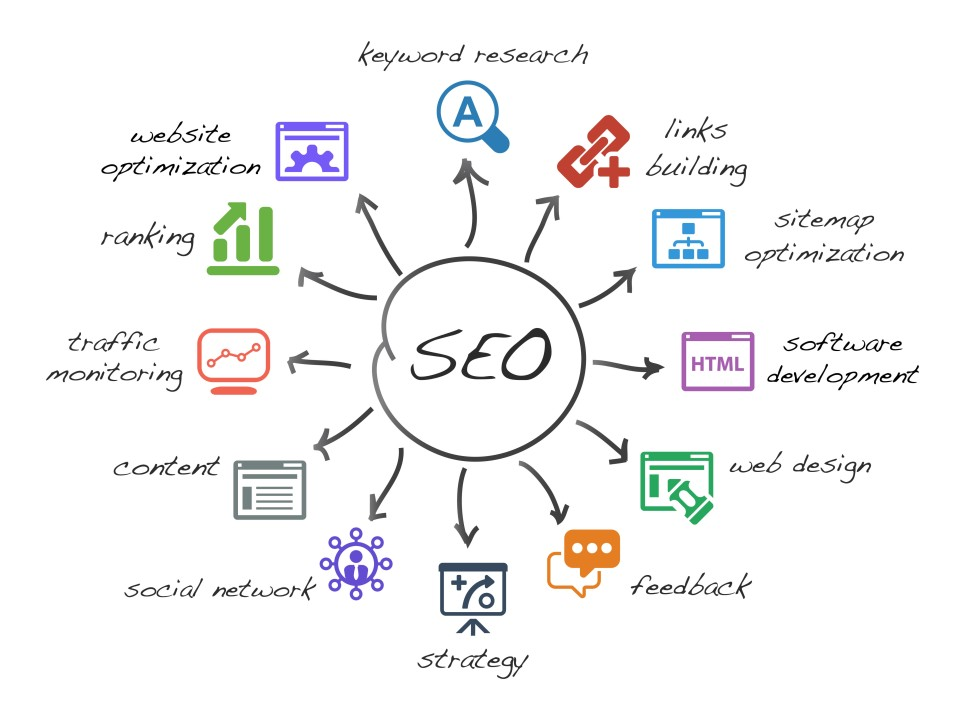 Core Principles of SEO